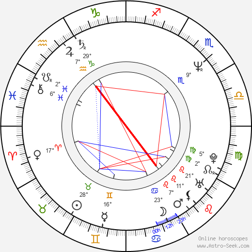 Gregory Poirier birth chart, biography, wikipedia 2023, 2024