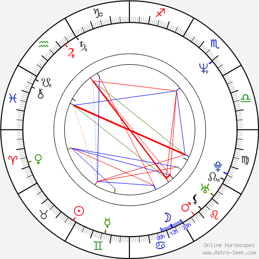 Gregory Poirier birth chart, Gregory Poirier astro natal horoscope, astrology