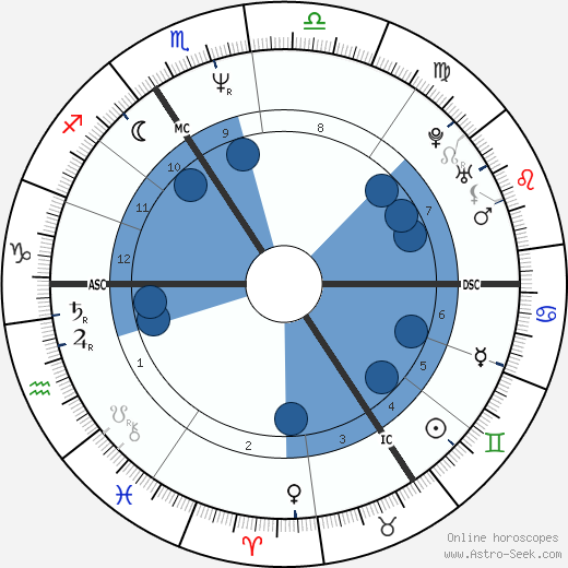 Harry Enfield horoscope, astrology, sign, zodiac, date of birth, instagram
