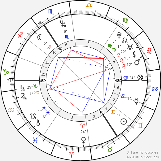 Harry Enfield birth chart, biography, wikipedia 2024, 2025