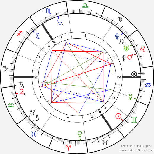 Harry Enfield birth chart, Harry Enfield astro natal horoscope, astrology