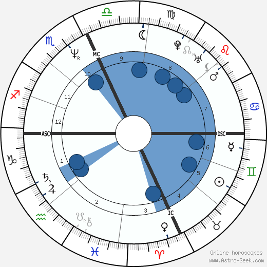 Ilaria Alpi wikipedia, biography, birth chart, instagram Ilaria Alpi wikipedia, horoscope, astrology, instagram