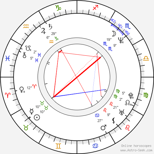 Jan Čenský birth chart, biography, wikipedia 2023, 2024