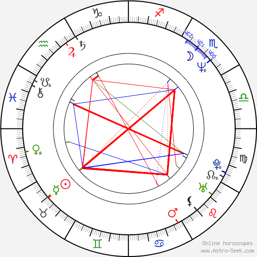 Jan Čenský birth chart, Jan Čenský astro natal horoscope, astrology