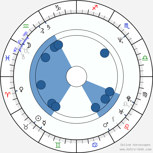 Janet McTeer horoscope, astrology, sign, zodiac, date of birth, instagram