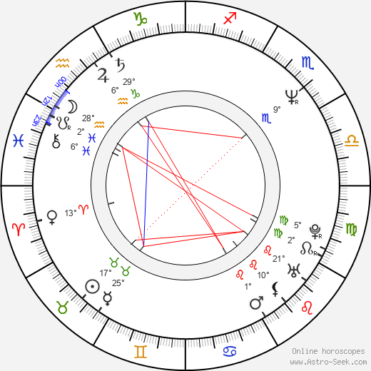 Janet McTeer birth chart, biography, wikipedia 2024, 2025
