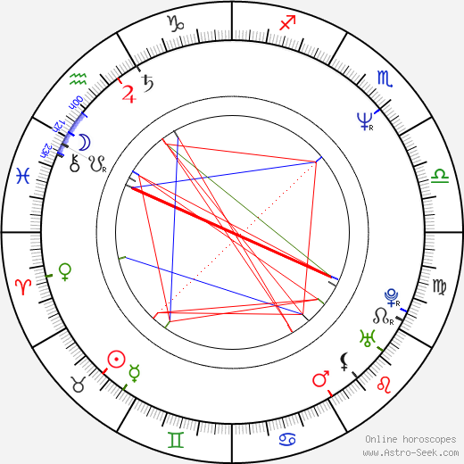 Janet McTeer birth chart, Janet McTeer astro natal horoscope, astrology