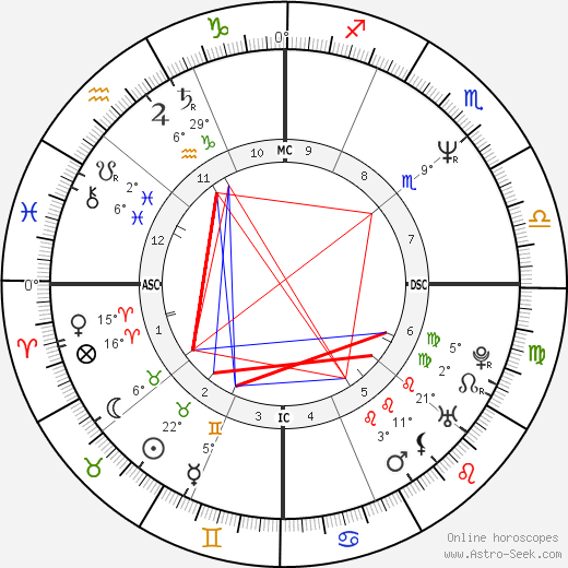 Jason Samuel Smith birth chart, biography, wikipedia 2024, 2025