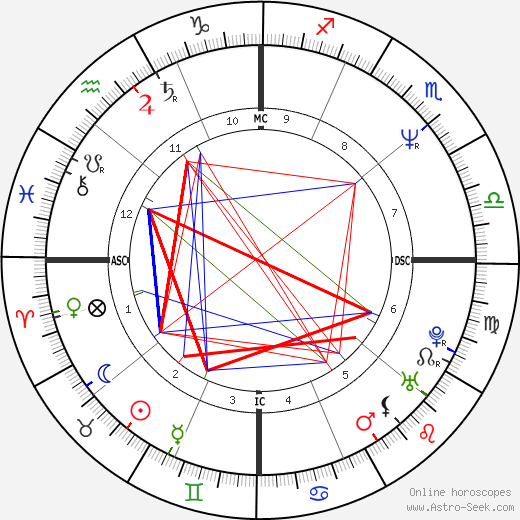 Jason Samuel Smith birth chart, Jason Samuel Smith astro natal horoscope, astrology