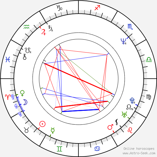 Jerry Trimble birth chart, Jerry Trimble astro natal horoscope, astrology