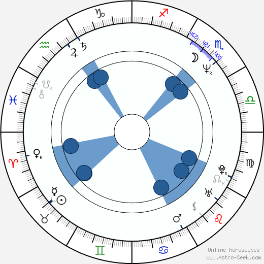 Jiří Babica horoscope, astrology, sign, zodiac, date of birth, instagram