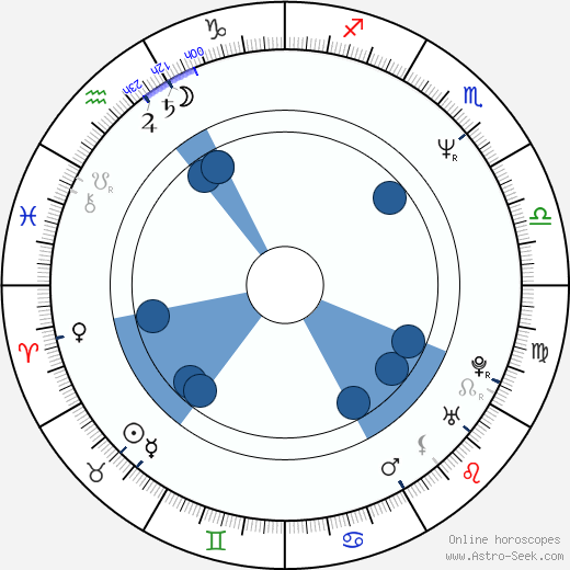 Jiří Reidinger wikipedia, horoscope, astrology, instagram