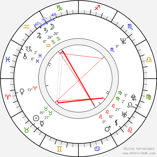 Jiří Reidinger birth chart, biography, wikipedia 2023, 2024