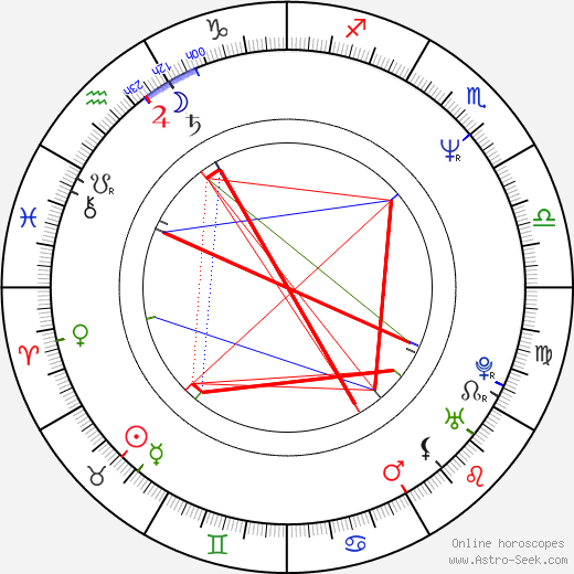 Jiří Reidinger birth chart, Jiří Reidinger astro natal horoscope, astrology