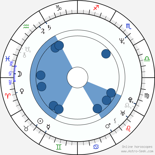 Johanna ter Steege Oroscopo, astrologia, Segno, zodiac, Data di nascita, instagram