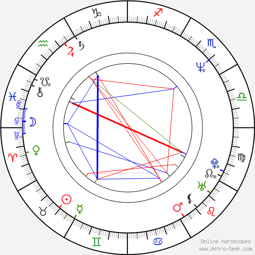 Johanna ter Steege birth chart, Johanna ter Steege astro natal horoscope, astrology