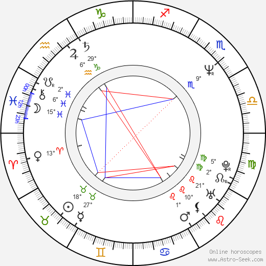 John Corbett birth chart, biography, wikipedia 2024, 2025