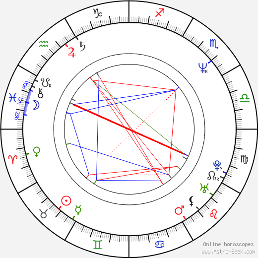 John Corbett birth chart, John Corbett astro natal horoscope, astrology