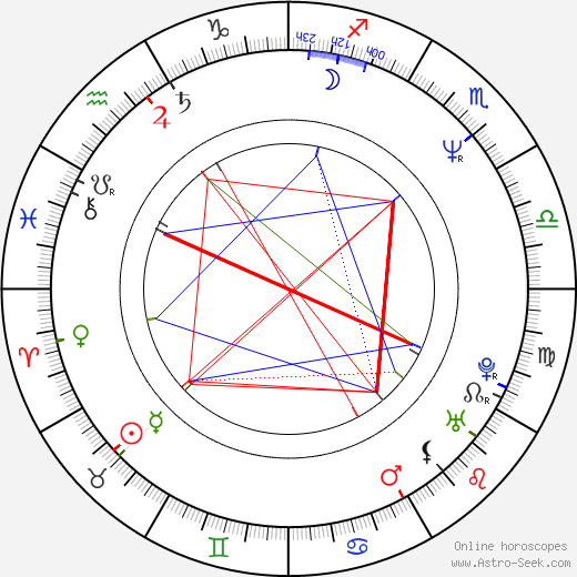 John Mathieson birth chart, John Mathieson astro natal horoscope, astrology