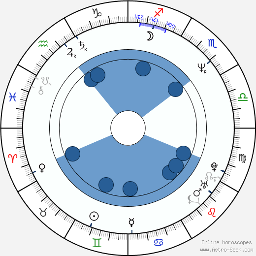 John Terlesky horoscope, astrology, sign, zodiac, date of birth, instagram
