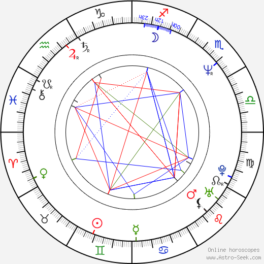 John Terlesky birth chart, John Terlesky astro natal horoscope, astrology