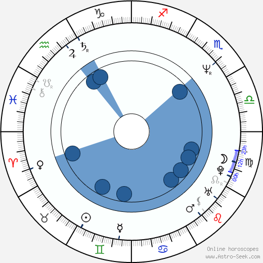 Karen Duffy Oroscopo, astrologia, Segno, zodiac, Data di nascita, instagram