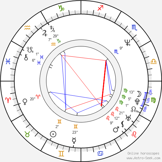 Karen Duffy birth chart, biography, wikipedia 2024, 2025
