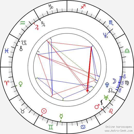 Karen Duffy birth chart, Karen Duffy astro natal horoscope, astrology