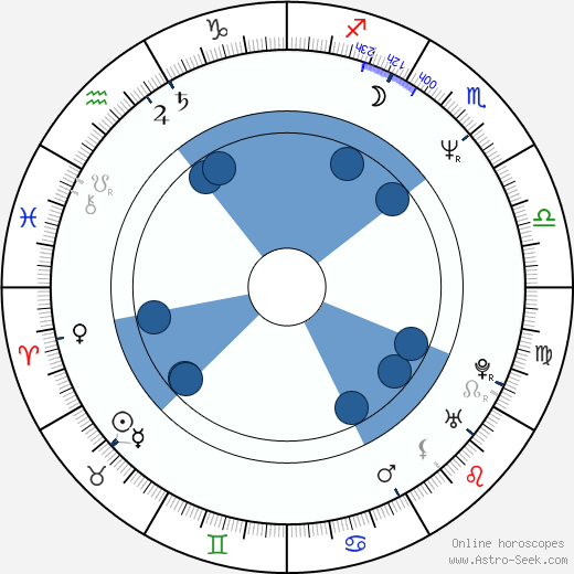 Karolína Kubalová wikipedia, horoscope, astrology, instagram