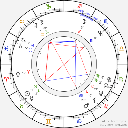 Karolína Kubalová birth chart, biography, wikipedia 2023, 2024