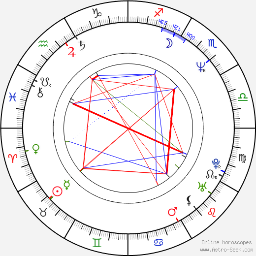 Karolína Kubalová birth chart, Karolína Kubalová astro natal horoscope, astrology