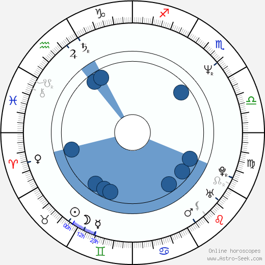 Katrin Cartlidge wikipedia, horoscope, astrology, instagram