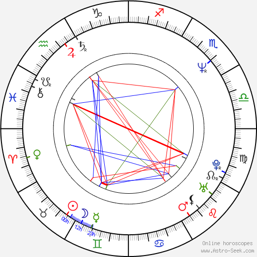 Katrin Cartlidge birth chart, Katrin Cartlidge astro natal horoscope, astrology