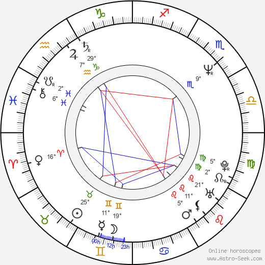 Kevin McDonald birth chart, biography, wikipedia 2024, 2025
