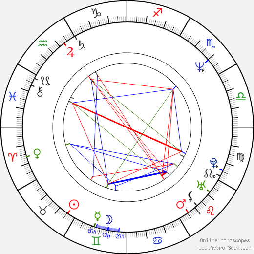 Kevin McDonald birth chart, Kevin McDonald astro natal horoscope, astrology