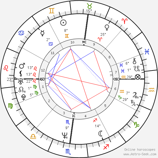 Kitty Carruthers birth chart, biography, wikipedia 2024, 2025
