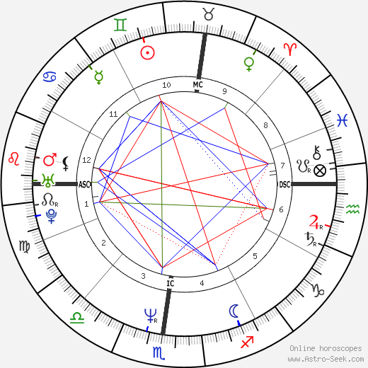 Kitty Carruthers birth chart, Kitty Carruthers astro natal horoscope, astrology