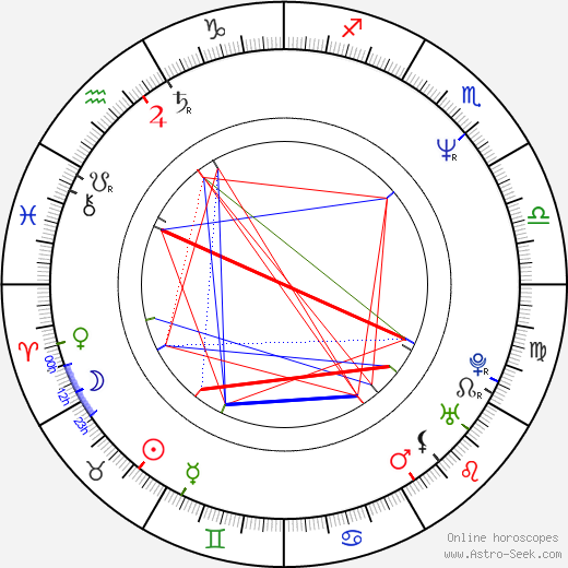 Lar Park-Lincoln birth chart, Lar Park-Lincoln astro natal horoscope, astrology