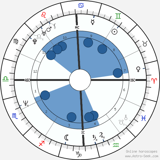 Lea Thompson Oroscopo, astrologia, Segno, zodiac, Data di nascita, instagram
