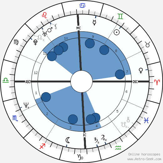 Lea Thompson wikipedia, biography, birth chart, instagram Lea Thompson wikipedia, horoscope, astrology, instagram