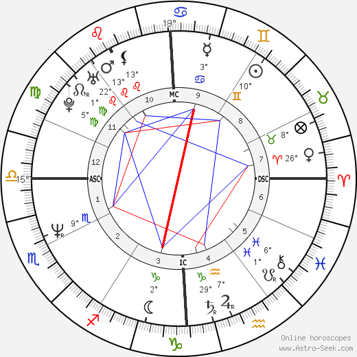 Lea Thompson birth chart, biography, wikipedia 2023, 2024