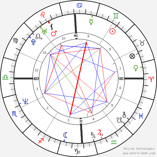 Lea Thompson birth chart, Lea Thompson astro natal horoscope, astrology