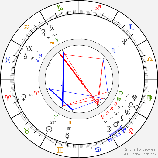 Marcela Mertinová birth chart, biography, wikipedia 2023, 2024