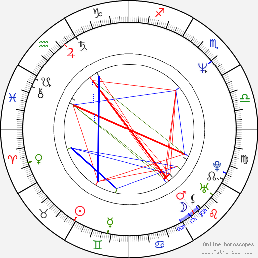Marcela Mertinová birth chart, Marcela Mertinová astro natal horoscope, astrology
