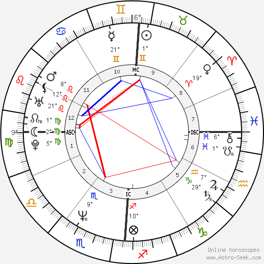 Mark Riva birth chart, biography, wikipedia 2024, 2025