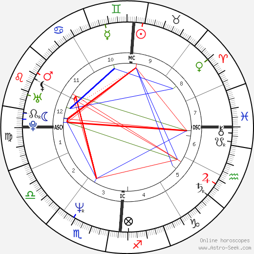 Mark Riva birth chart, Mark Riva astro natal horoscope, astrology