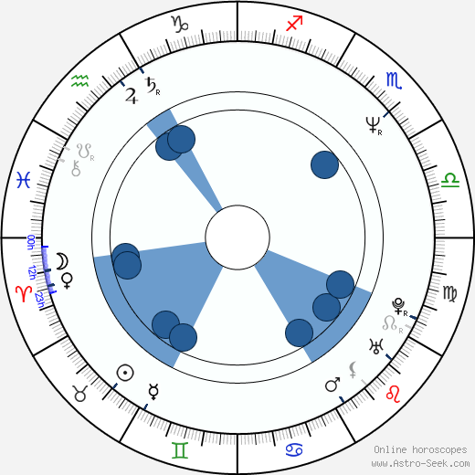 Martin Říman wikipedia, horoscope, astrology, instagram