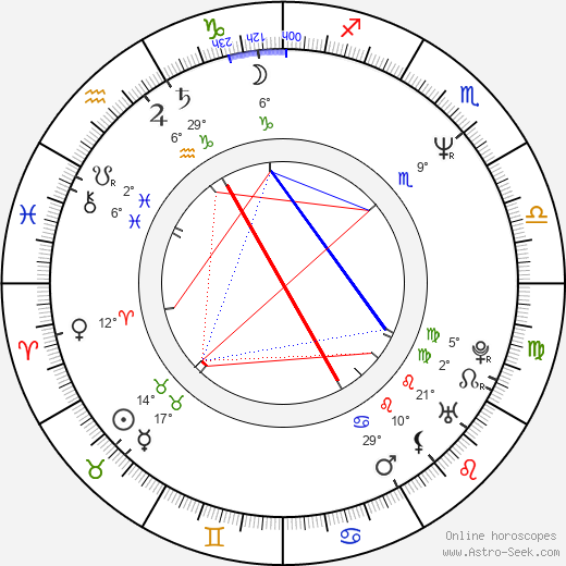Mary Beth McDonough birth chart, biography, wikipedia 2024, 2025