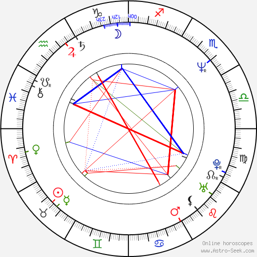 Mary Beth McDonough birth chart, Mary Beth McDonough astro natal horoscope, astrology