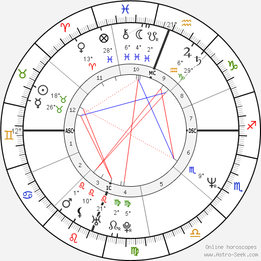 Masako Lackey birth chart, biography, wikipedia 2023, 2024